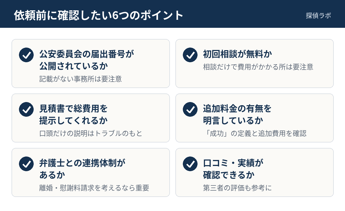 探偵に依頼する前に確認したい6つのポイント